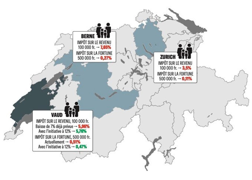 Comparaison de la charge fiscale dans trois cantons très peuplés. Les chiffres indiquent la part du revenu ou de la fortune prélevée par l’impôt cantonal. Chiffres arrondis.