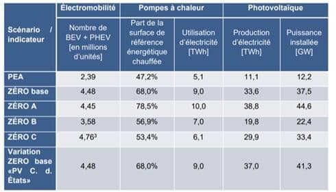graphique 1