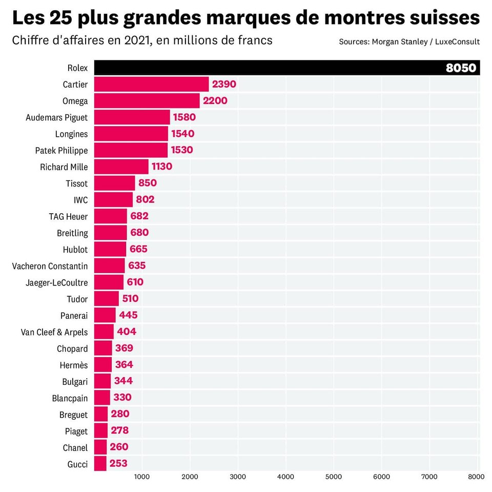 Infog horlogerie