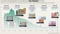 Evolution du pouvoir d'achat.