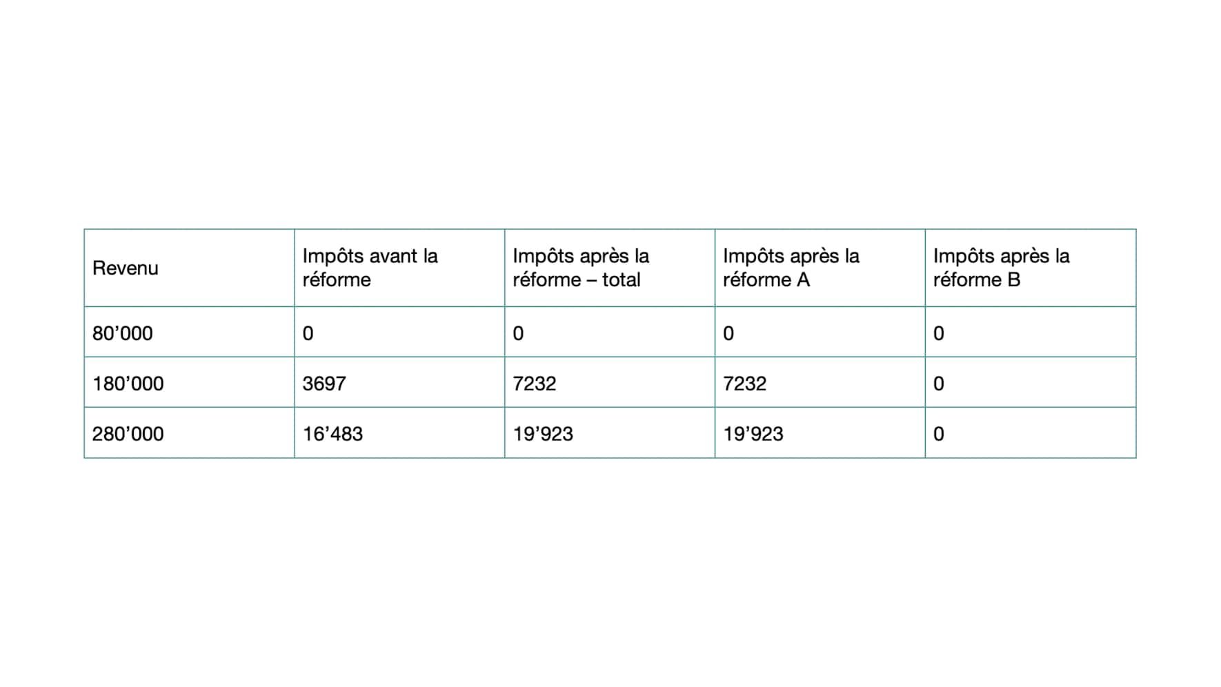 Tableau mariage impôts