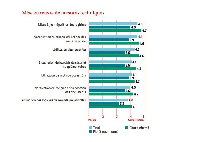 Graphique 1
