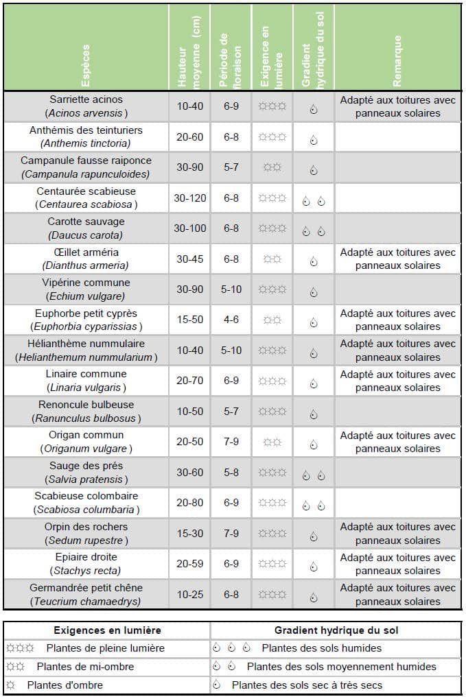 toitures-biosolaires