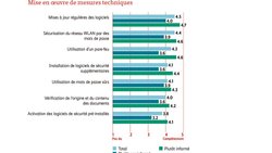 Mobiliar