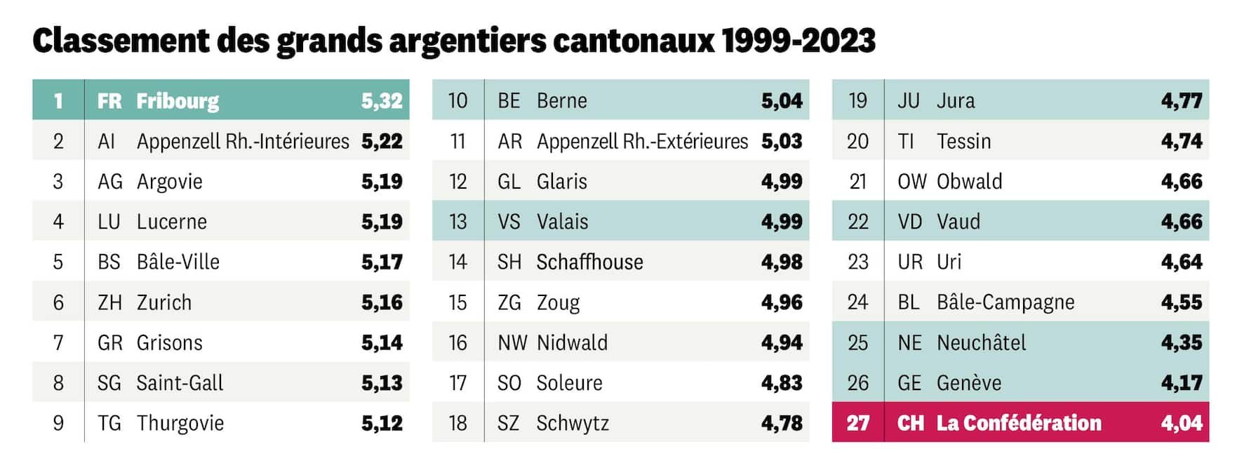 Cantons1