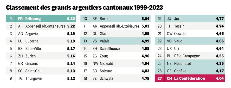 Cantons1