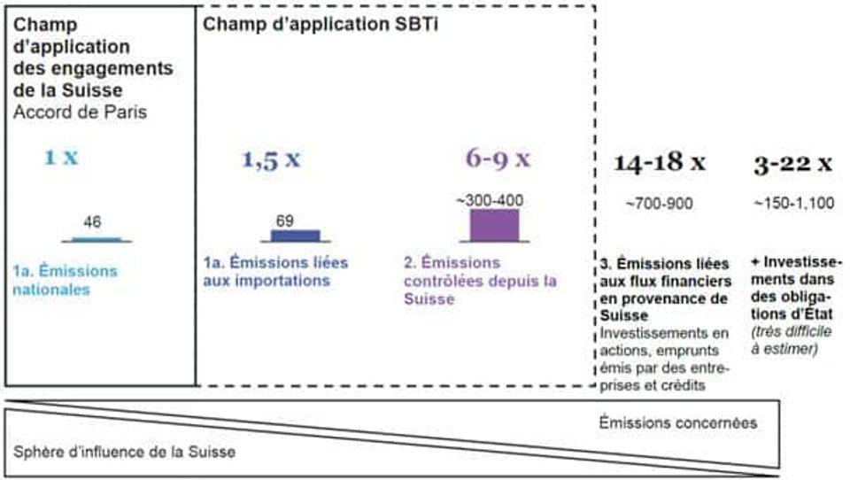 Crise Climatique 3