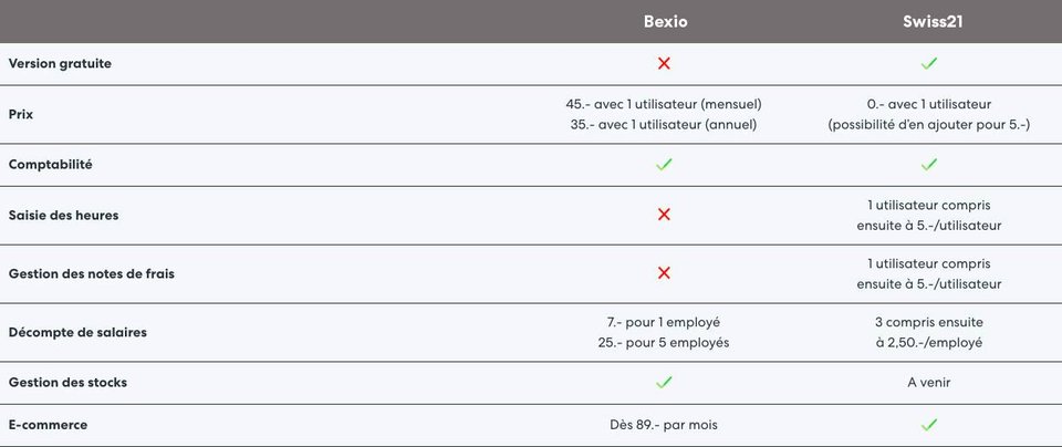 Bexio Swiss21 Abo1
