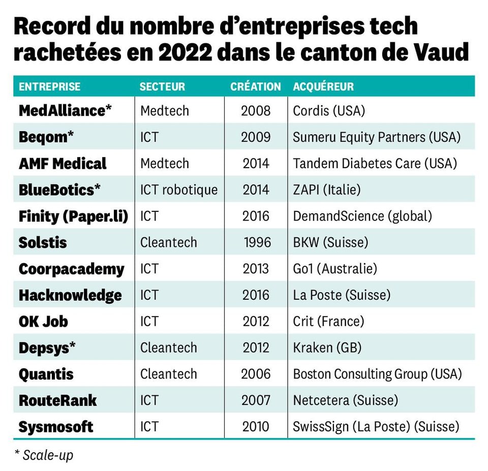 Start-up