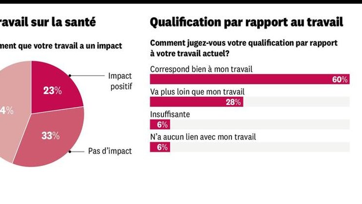 Sentiment au travail