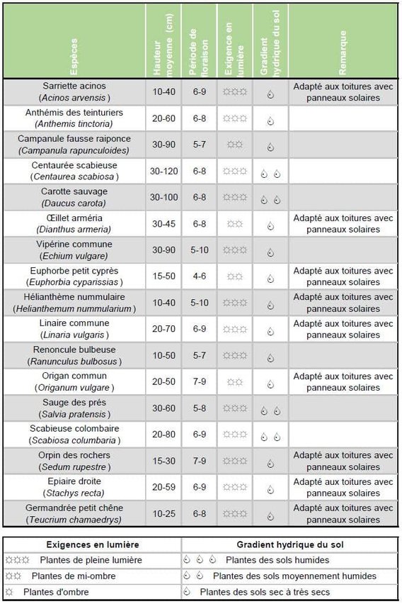 toitures-biosolaires