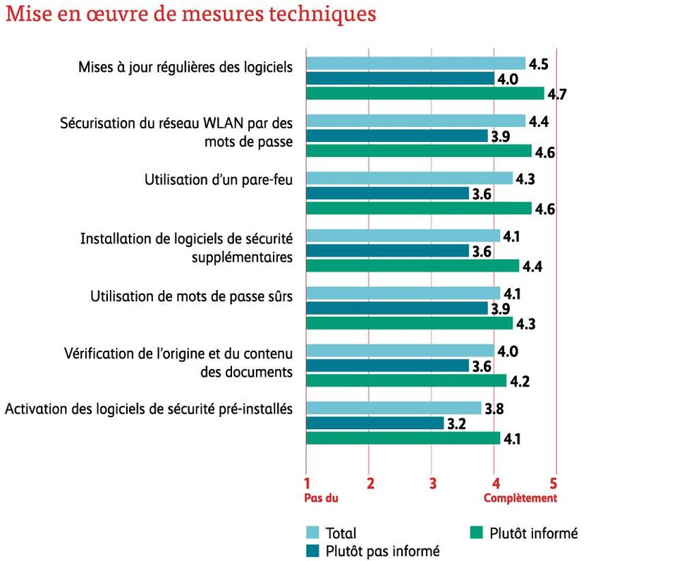 mesures techniques