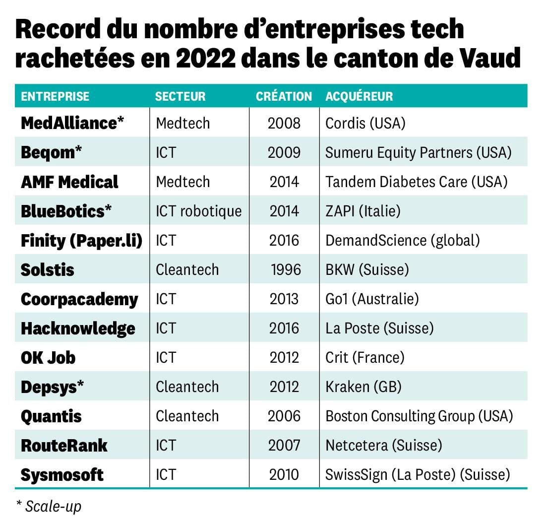 Start-up
