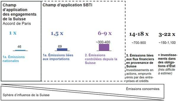 Crise Climatique 3