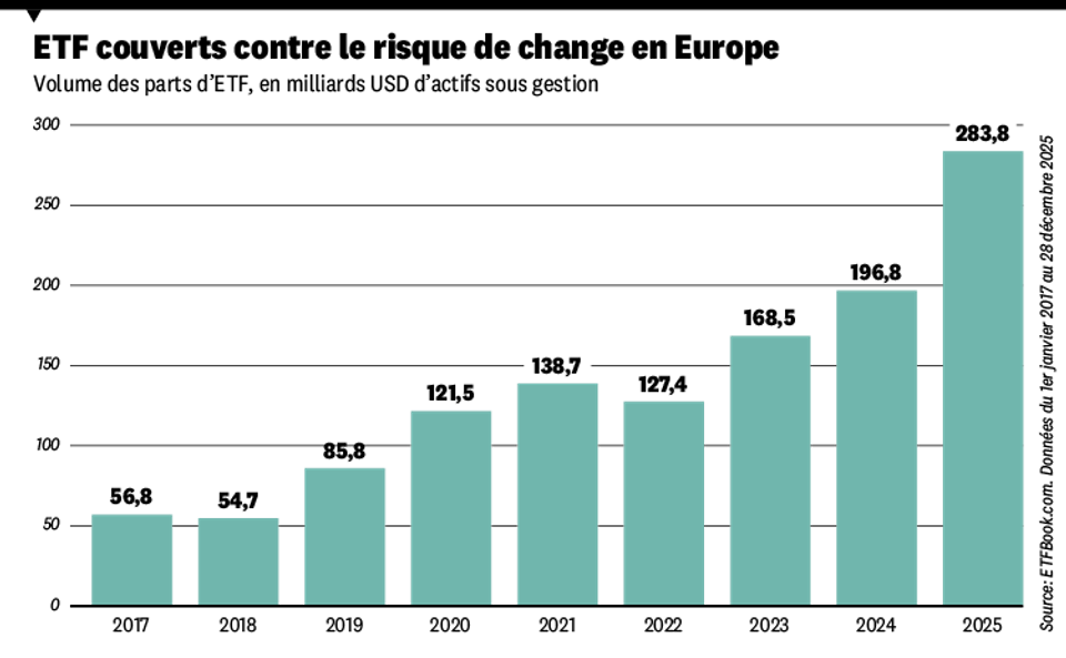 infographie ETF