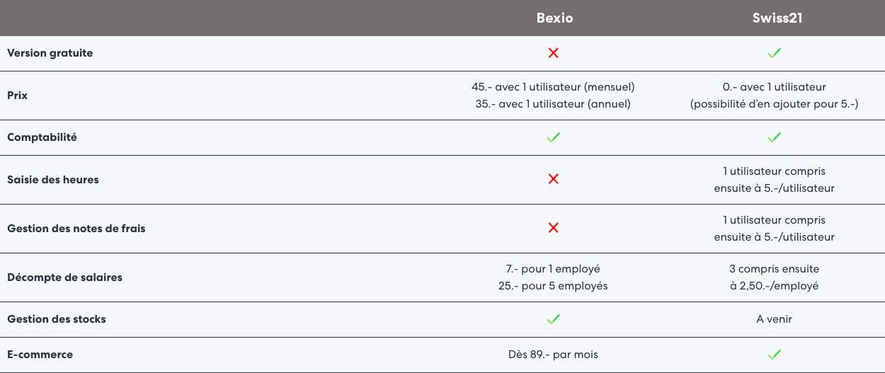 Bexio Swiss21 Abo1