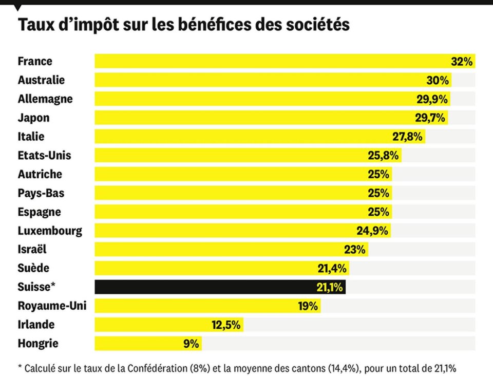 Ouverture_infog
