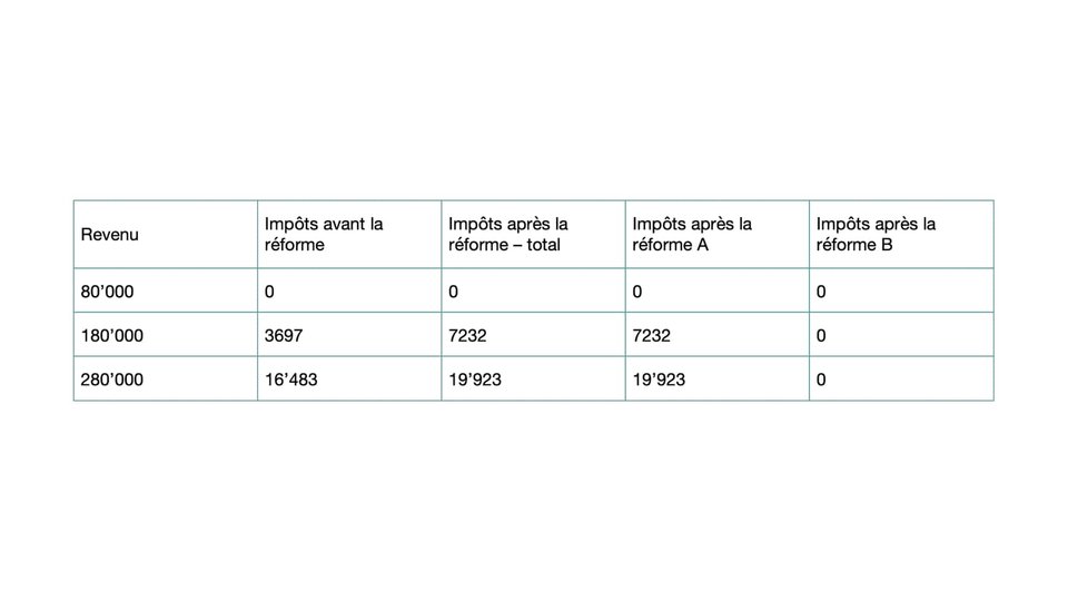 Tableau mariage impôts