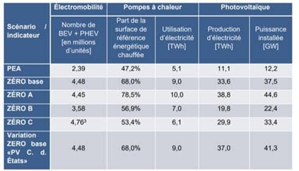 graphique 1